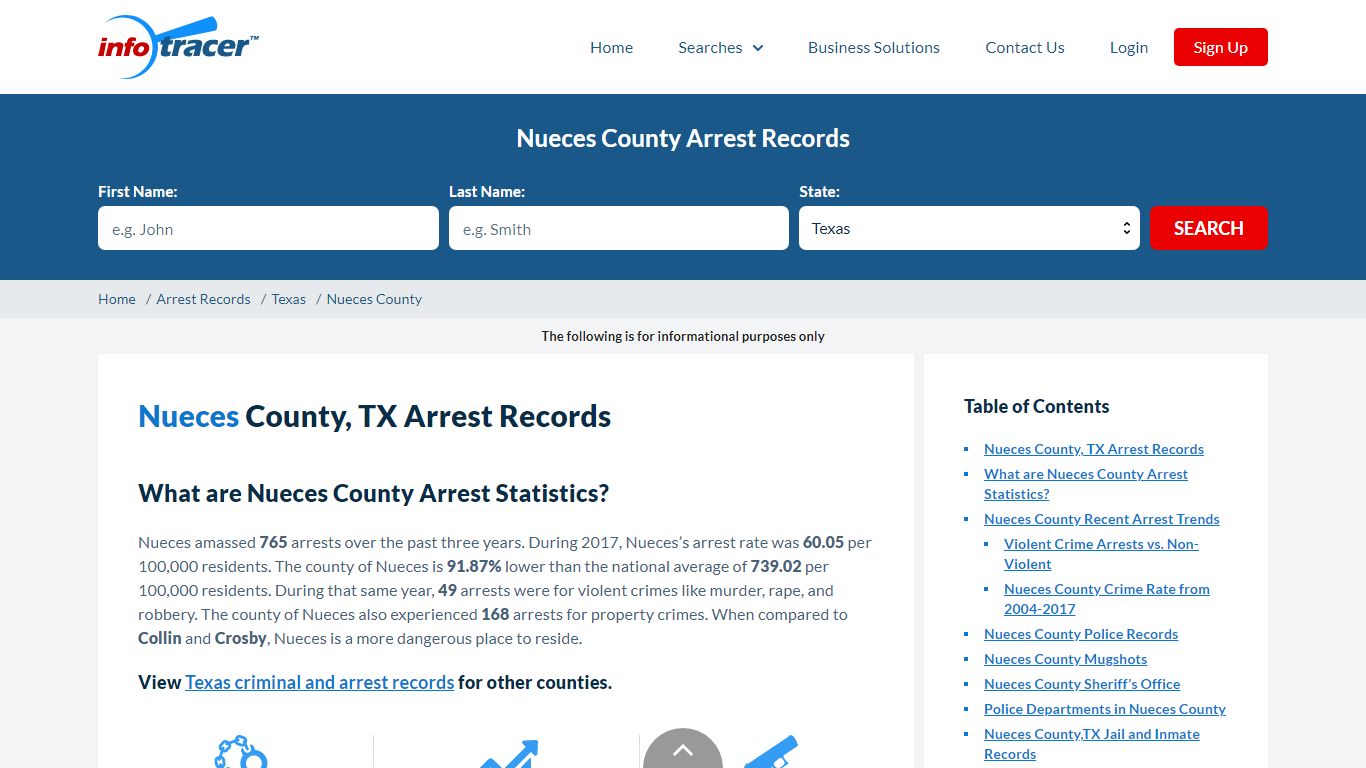 Nueces County, TX Arrests, Mugshots & Jail Records - InfoTracer